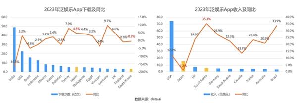  声网日韩出海观察：年轻人偏爱本土App 虚拟形象社交、追星是潮流 -第5张图片-海印网