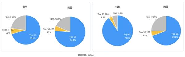  声网日韩出海观察：年轻人偏爱本土App 虚拟形象社交、追星是潮流 -第8张图片-海印网