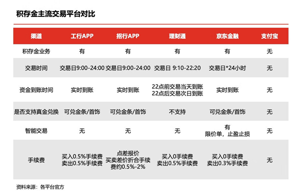 揭秘国内赚钱最多的黄金社区！速看！-第2张图片-海印网