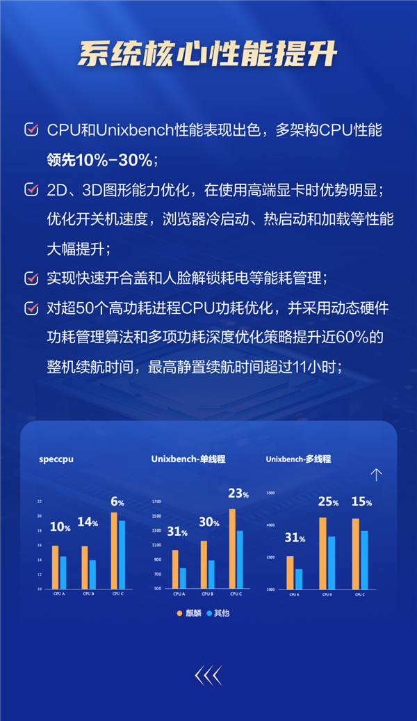 国产银河麒麟桌面系统升级V10 SP1 2403：适配麒麟、龙芯CPU 性能大涨-第3张图片-海印网