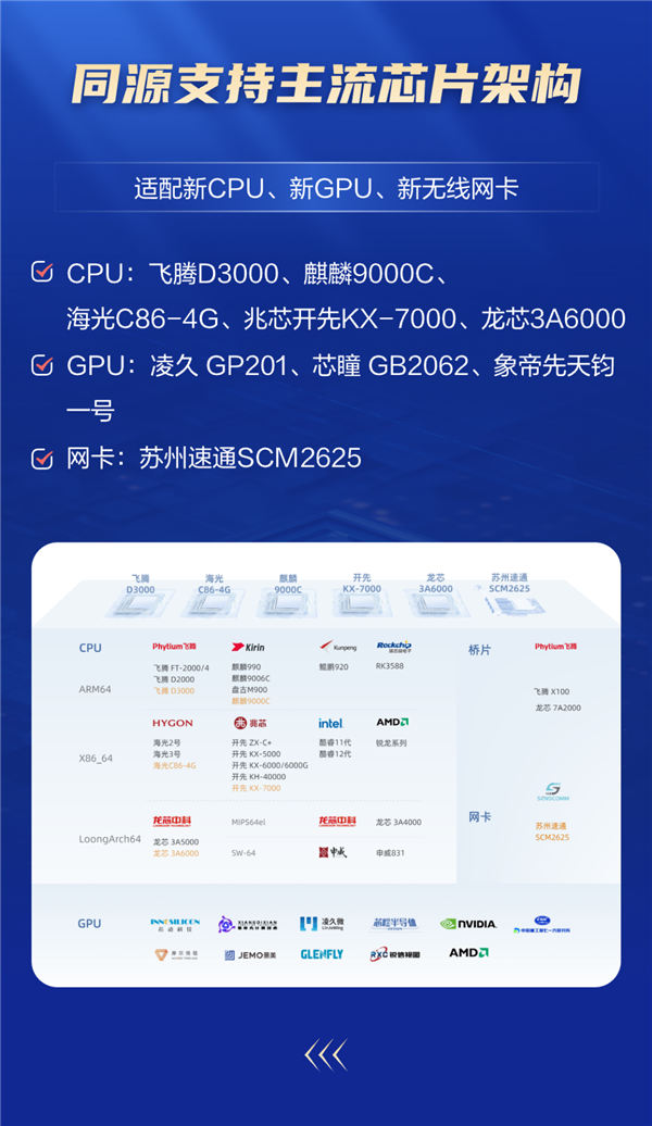 国产银河麒麟桌面系统升级V10 SP1 2403：适配麒麟、龙芯CPU 性能大涨-第2张图片-海印网