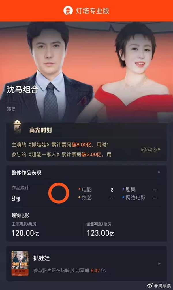 沈腾、马丽合作电影总票房破120亿！七部作品你看过哪些-第2张图片-海印网