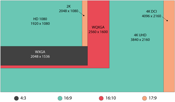 2024年哪款家用投影仪最建议买 实测体验当贝X5 Ultra最值得推荐-第4张图片-海印网