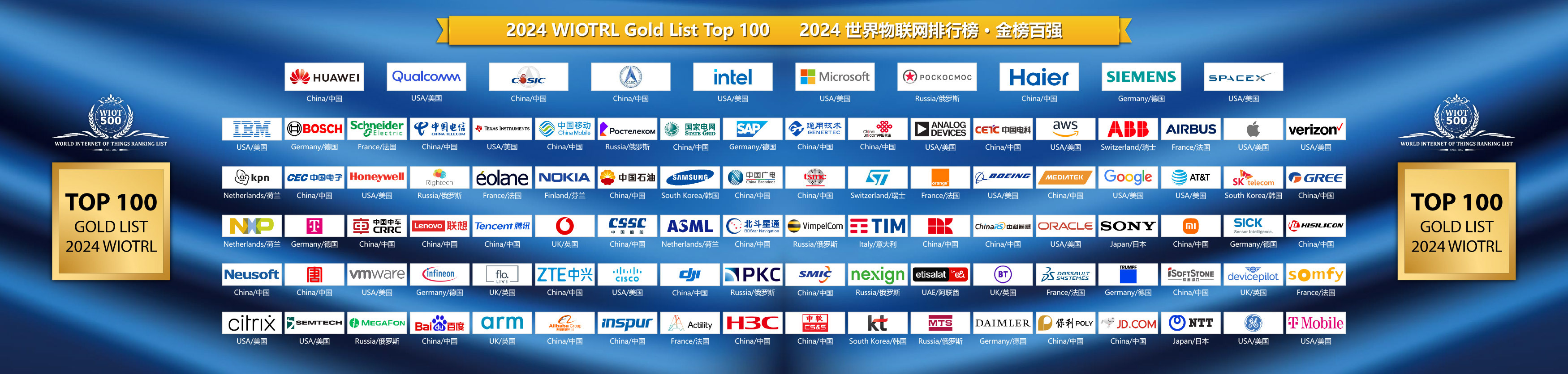 华为重回世界物联网 500 强榜首之位，150 多家中国企业榜上有名-第2张图片-海印网