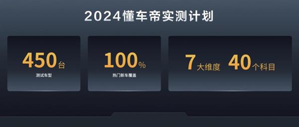  2024懂车帝夏测收官：续航和主动安全大幅进步 中国品牌全面领先-第6张图片-海印网