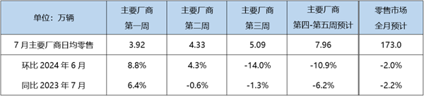 历史性时刻要来了！7月新能源汽车渗透率预计达49.7%-第1张图片-海印网