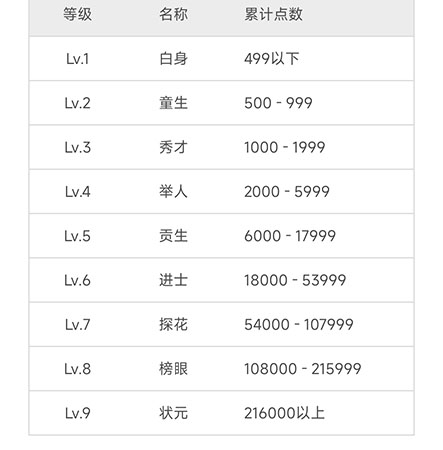 维词怎么获得学习力 维词获得学习力教程-第3张图片-海印网