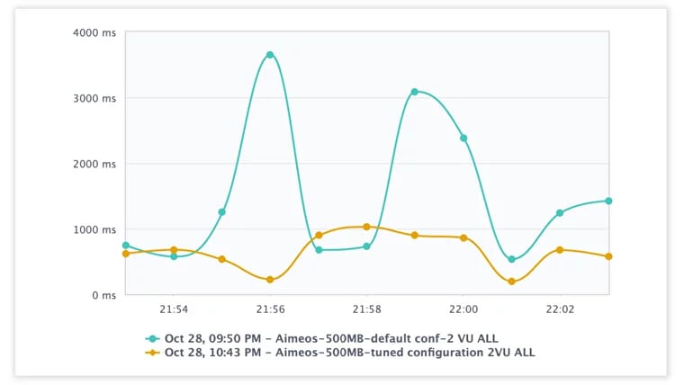 MySQL 调优如何提高 Laravel 性能-第1张图片-海印网