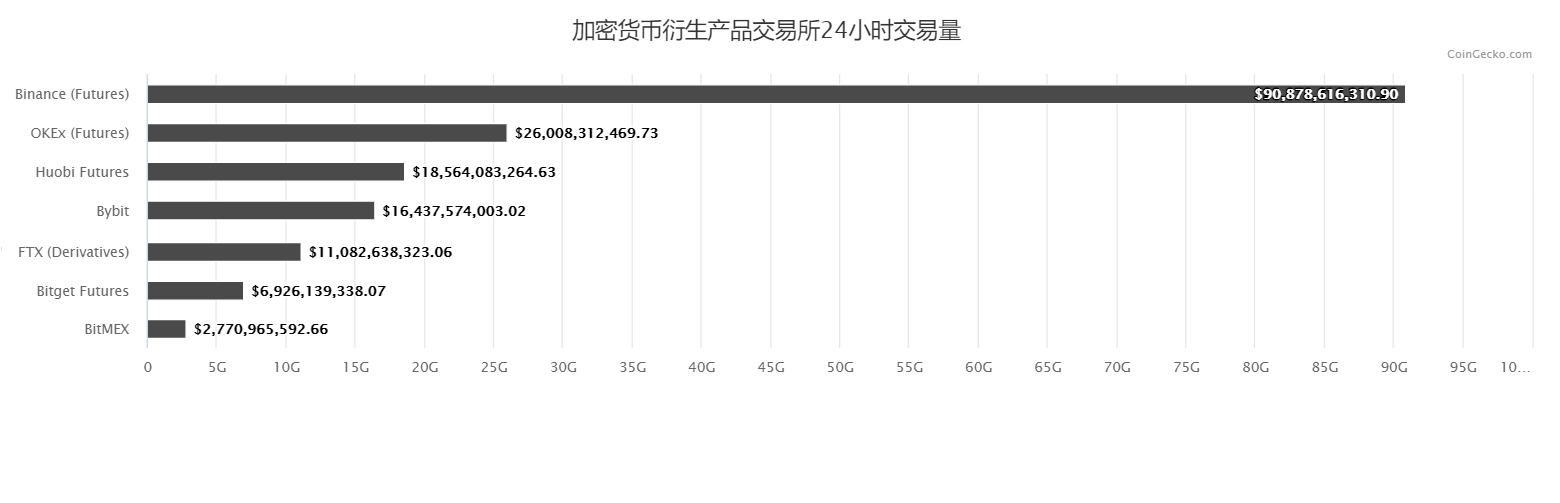 去中心化交易是否能撼动中心化交易的地位？-第2张图片-海印网