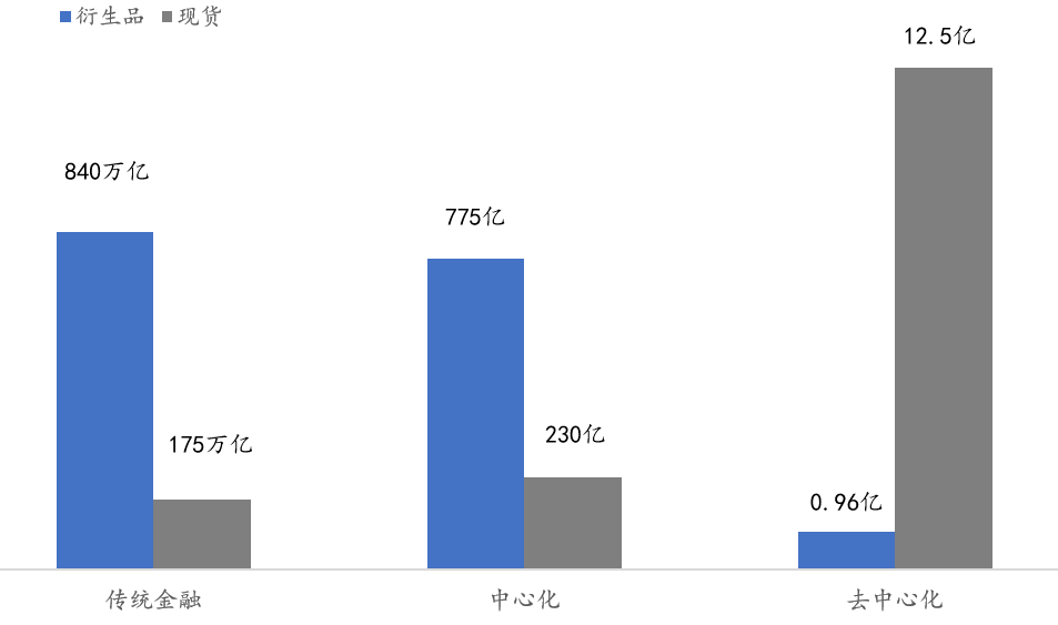 去中心化交易是否能撼动中心化交易的地位？-第3张图片-海印网