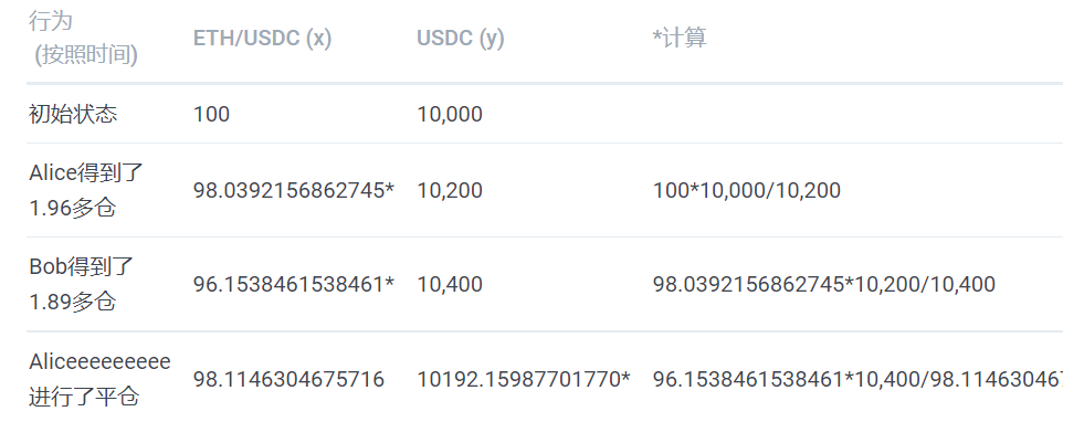 去中心化交易是否能撼动中心化交易的地位？-第9张图片-海印网