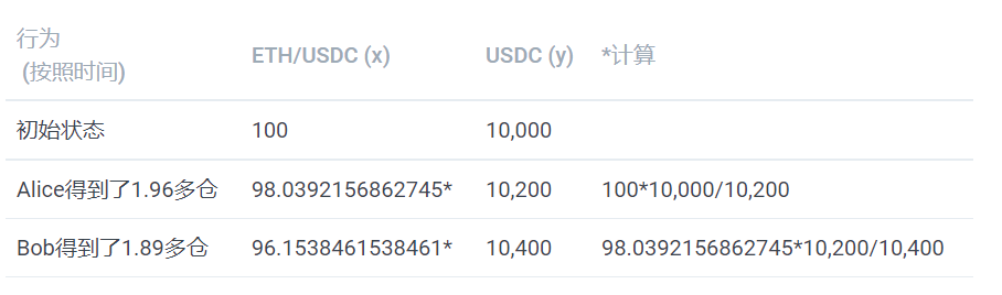 去中心化交易是否能撼动中心化交易的地位？-第8张图片-海印网