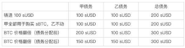 去中心化交易是否能撼动中心化交易的地位？-第14张图片-海印网