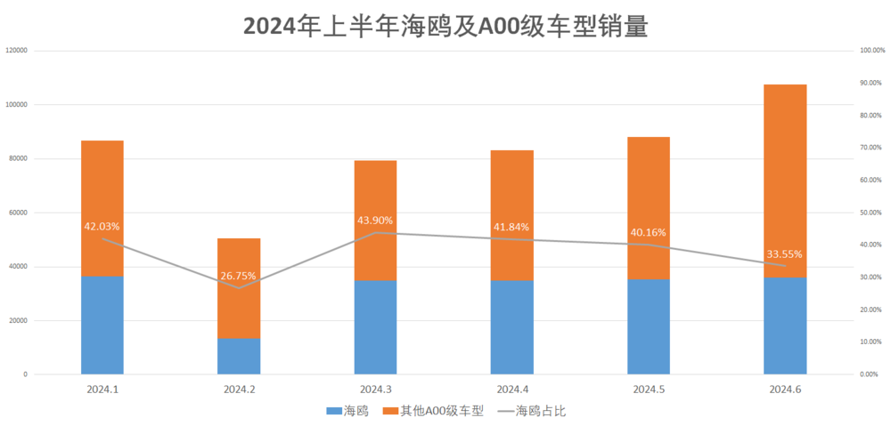 比亚迪2025款海鸥正式上市 售6.98万元-第5张图片-海印网