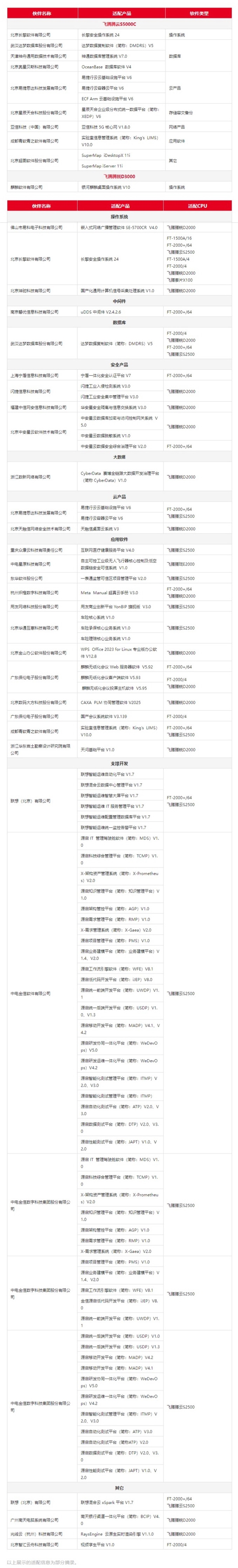 近3.4万台！飞腾连续中标大型银行、央企采购-第4张图片-海印网