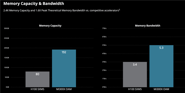 AI收入激增881%：AMD想当另一个NVIDIA-第3张图片-海印网