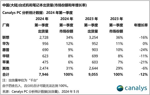 华为最强性能本！MateBook GT前瞻-第4张图片-海印网