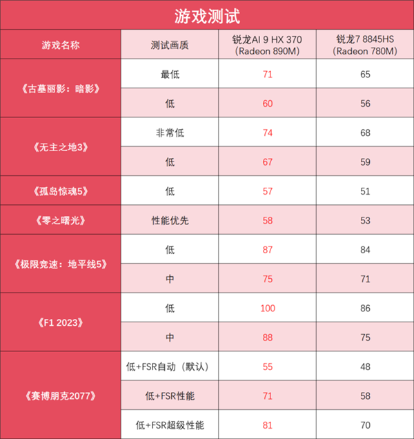 锐龙AI 9 HX 370加持！华硕灵耀16 Air AI轻薄本上手-第39张图片-海印网