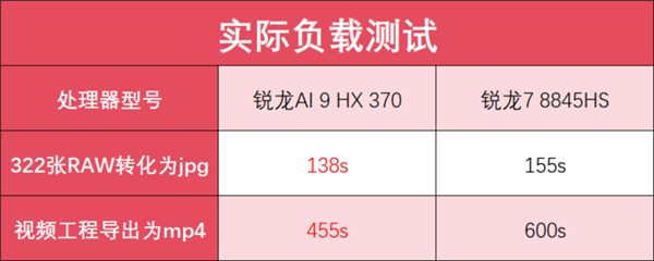 锐龙AI 9 HX 370加持！华硕灵耀16 Air AI轻薄本上手-第36张图片-海印网