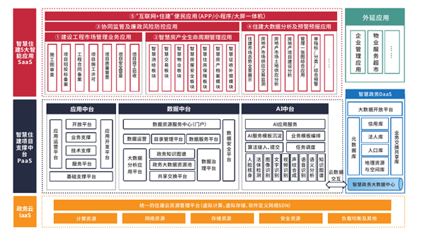 摩尔线程GPU牵手东华软件：AI大模型适配已完成-第2张图片-海印网