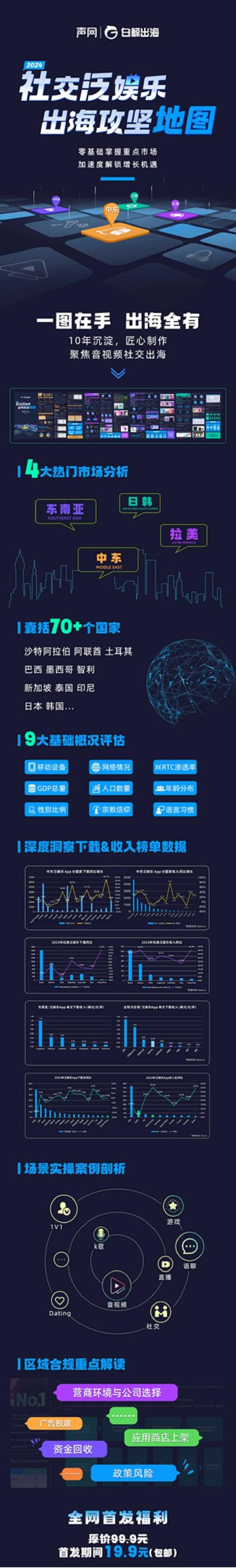  一图在手 出海全有！《2024社交泛娱乐出海攻坚地图》来啦 -第1张图片-海印网