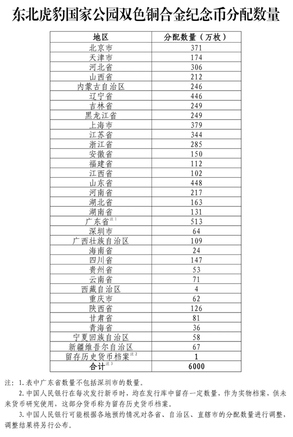 东北虎豹国家公园纪念币来了：彩色小老虎超可爱-第4张图片-海印网