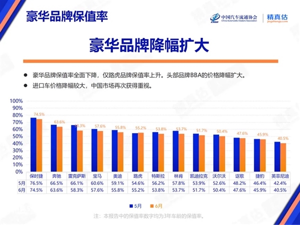 连续3个月销量超2万，BBA用户的增换购红利被蔚来接住了-第4张图片-海印网