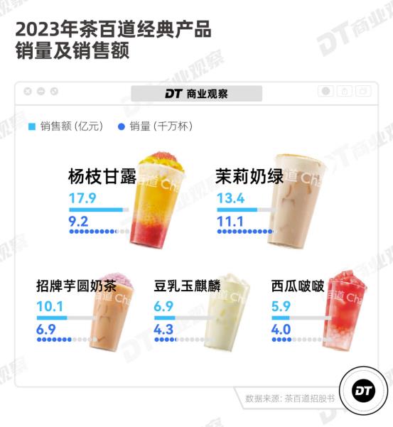 用飞书管门店：门店扩张要快 更要有质量-第6张图片-海印网