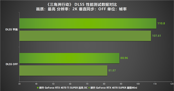 《三角洲行动》“双子测试”评测！耕升 RTX 40 SUPER系列为国游加速！-第11张图片-海印网