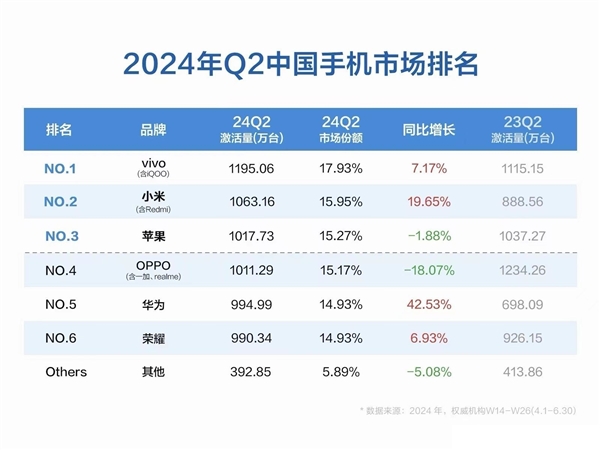 vivo中国区市场销售副总裁李景汶悄然离职：10年老将 功勋卓著-第2张图片-海印网