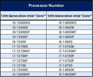 Intel 13/14代酷睿延保至5年细则！18款型号、盒装/散装都能换-第1张图片-海印网