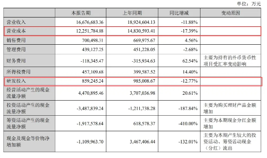 宁德时代失速 全怪车企价格战太激烈？-第3张图片-海印网