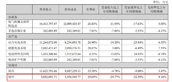 宁德时代失速 全怪车企价格战太激烈？-第4张图片-海印网