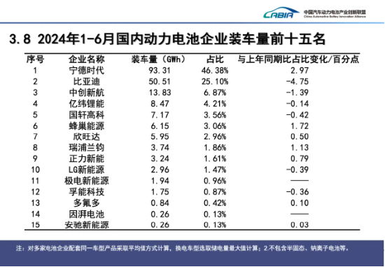 宁德时代失速 全怪车企价格战太激烈？-第2张图片-海印网