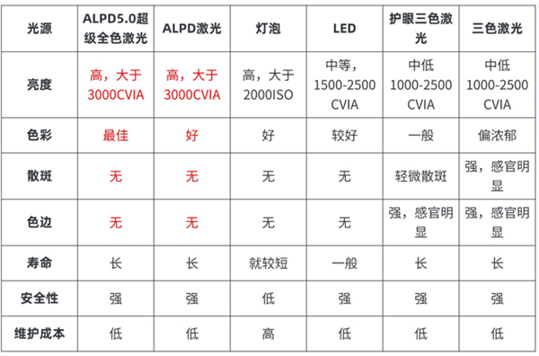 极米RS10Plus投影仪怎么样 7款同价位投影分析值不值得买 -第6张图片-海印网