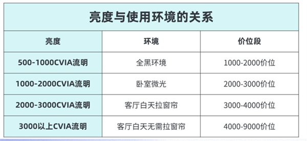 极米RS10Plus投影仪怎么样 7款同价位投影分析值不值得买 -第7张图片-海印网