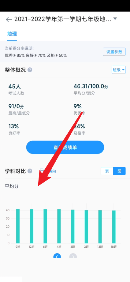 好分数教师版怎么查看图表数据比较 好分数教师版查看图表数据比较方法-第4张图片-海印网