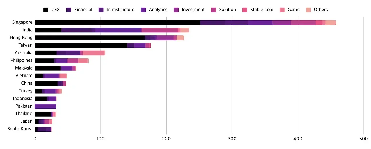 Web3 就业市场半年报：ETF 获批后职位激增，亚洲崛起远程工作成主流-第3张图片-海印网