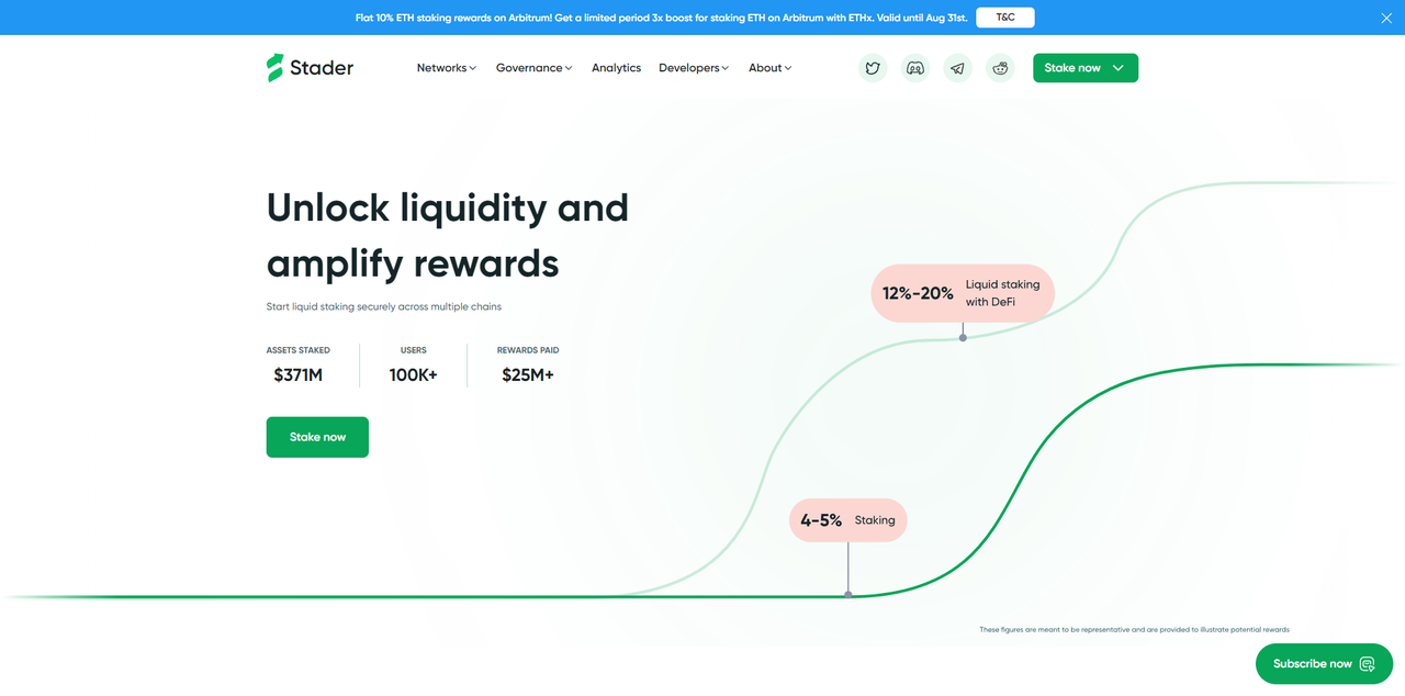 上线Coinbase、举办质押活动，暴跌行情下Stader表现一枝独秀？-第2张图片-海印网