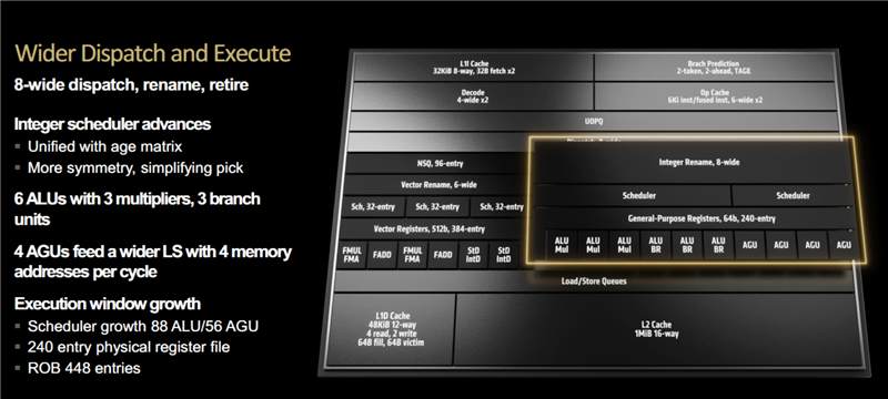 游戏性能超越i9-14900K！锐龙7 9700X/5 9600X首发评测：这才是真正优秀的游戏处理器-第2张图片-海印网