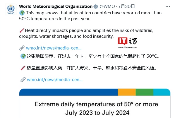 世界气象组织：连续 13 个月刷新全球月平均气温纪录，至少 10 个国家和地区气温超 50 摄氏度-第1张图片-海印网