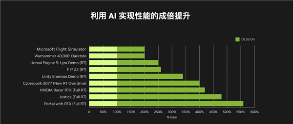 英雄联盟PVE“无尽狂潮”玩法小贴士 华硕显卡助力速速通关！-第6张图片-海印网