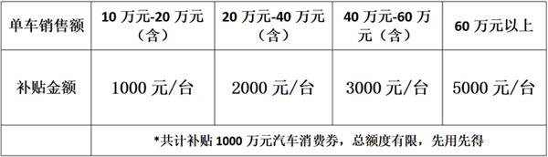  北京朝阳发放1000万新能源车消费券：8月10号开抢 最高可领5000元-第1张图片-海印网