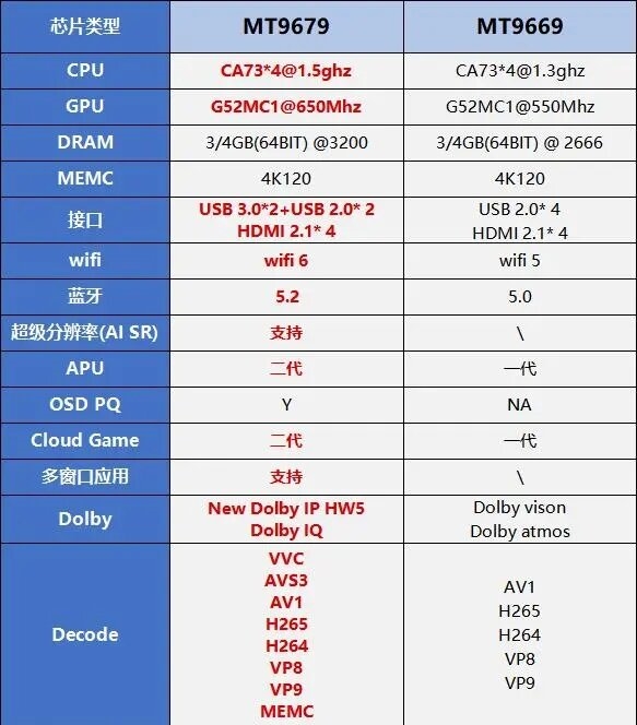 2024年七夕节送什么给对象好 送当贝X5S投影仪在家过浪漫七夕-第5张图片-海印网