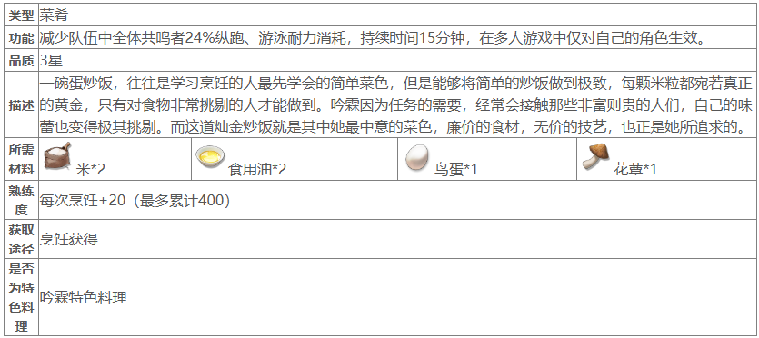 《鸣潮》灿金炒饭获取攻略-第3张图片-海印网