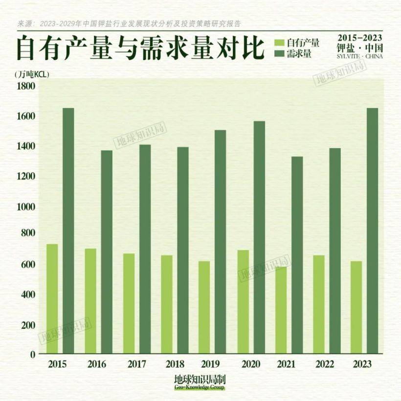 中国缺钾有多严峻？真相令人揪心！-第1张图片-海印网