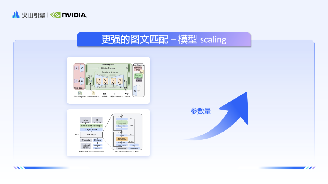 AI出图更快、更美、更懂你心意，高美感文生图模型修炼了哪些技术秘籍？-第5张图片-海印网