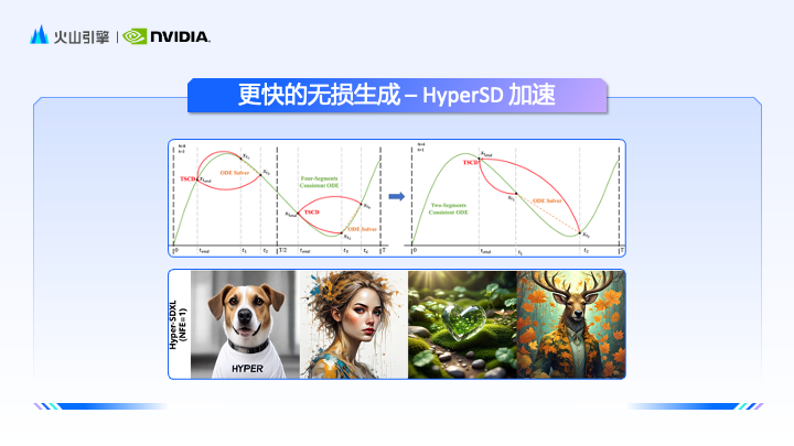 AI出图更快、更美、更懂你心意，高美感文生图模型修炼了哪些技术秘籍？-第7张图片-海印网