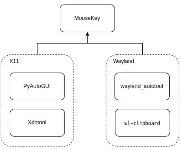 统信软件推出“YouQu”综合型自动化测试框架 全面赋能开发者生态-第6张图片-海印网