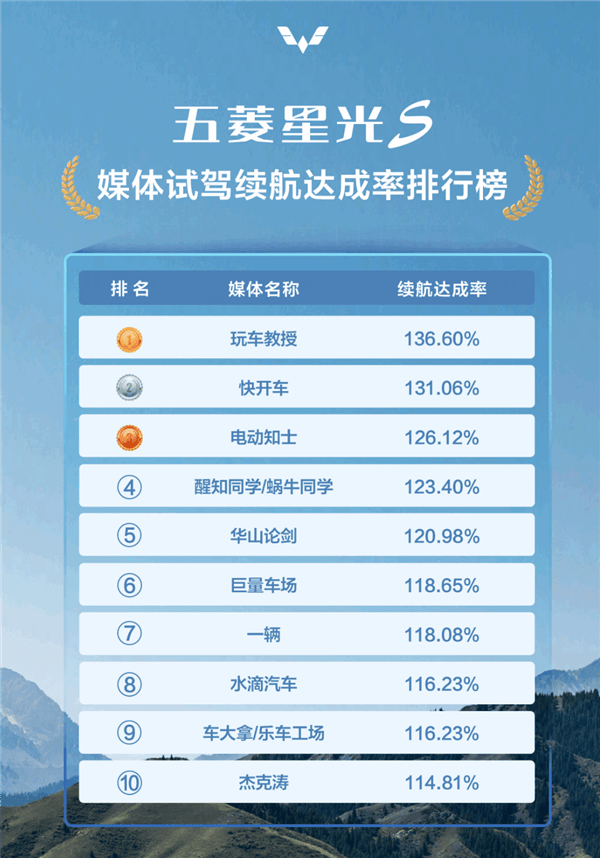 五菱星光S实测：油耗3.5L，出行成本堪比公交？-第2张图片-海印网